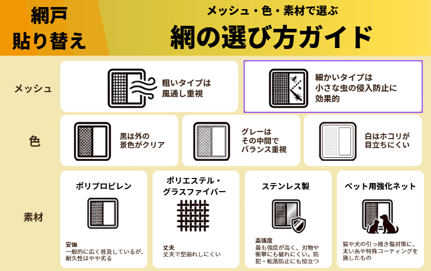 網戸の選び方ガイド