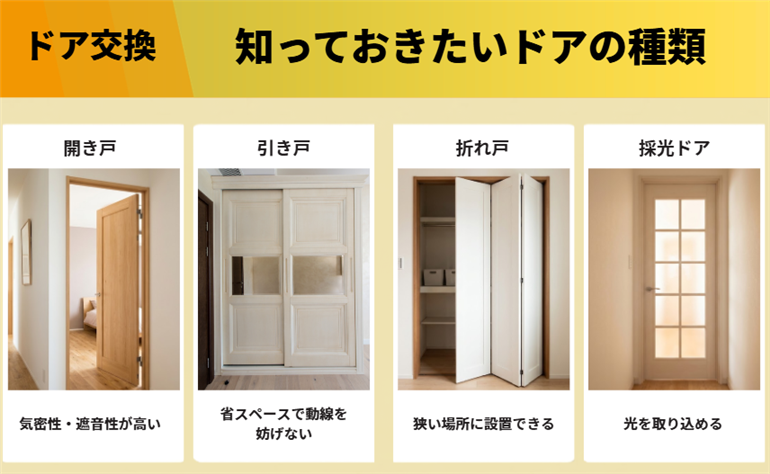 �h�A�̎��