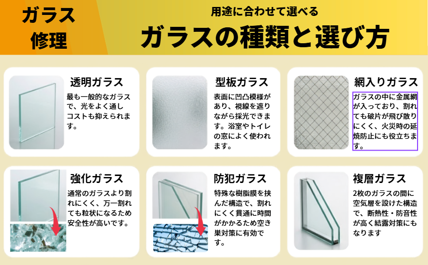 ガラスの種類と交換について