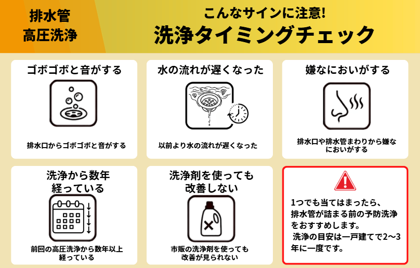 排水管の洗浄タイミングチェック表