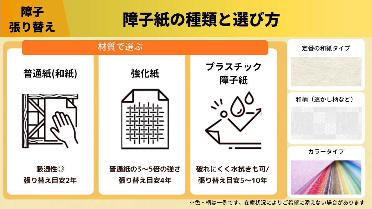 障子紙の種類と選び方